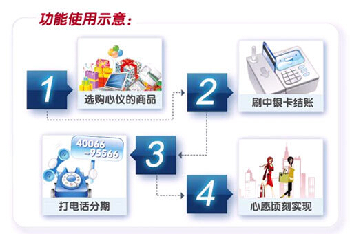中国银行信用卡账单分期付款办理流程