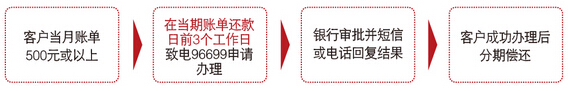 广州银行信用卡账单分期付款办理流程