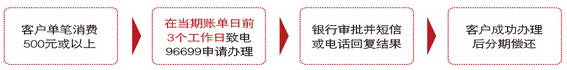 广州银行信用卡单笔消费分期付款办理流程