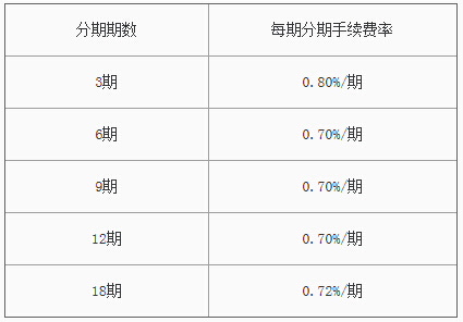 杭州银行信用卡账单分期付款手续费率