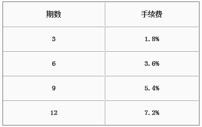 杭州银行信用卡灵活分期手续费率