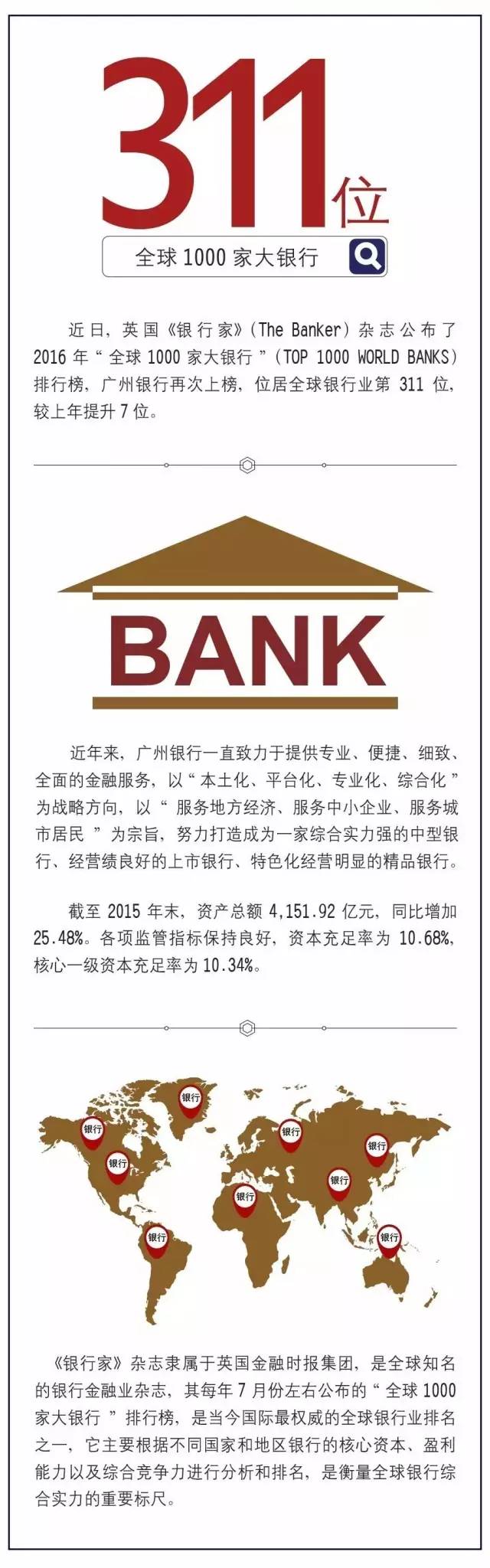 广州银行荣登英国《银行家》全球银行五百强