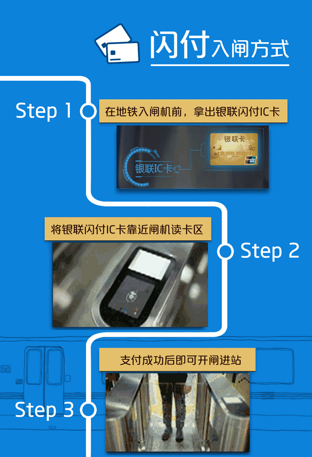 广州地铁全线免费WIFI来了！直接刷信用卡就能过闸