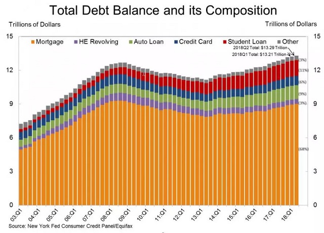 信用卡违约率节节攀升 美国银行业开始“慌了”