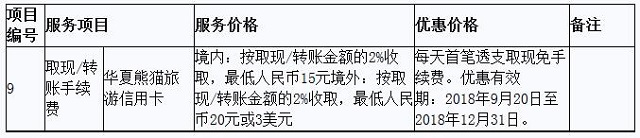 华夏银行即将发行熊猫旅游信用卡