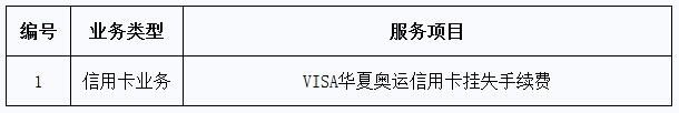 华夏银行将发行VISA华夏奥运信用卡