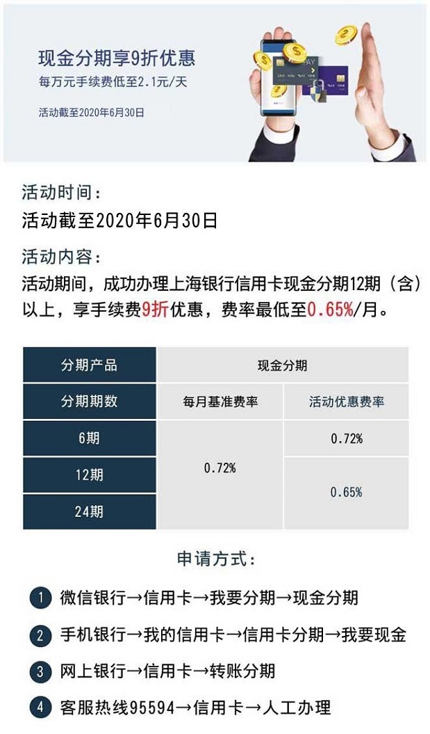 刷上海银行信用卡 现金分期9折优惠费率低至0.65%/月