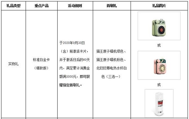 上海银行信用卡指定主卡新户首刷有礼