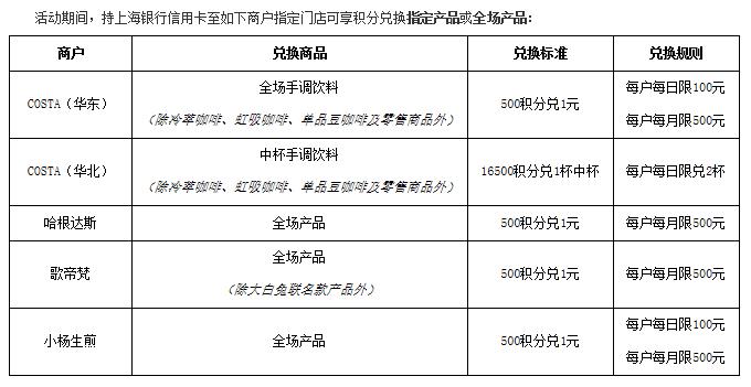 2020年7-9月上海银行信用卡店面商户积分兑换活动