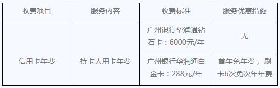 广州银行将推出华润通联名信用卡