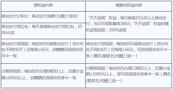 广州银行信用卡积分计划升级为“广州银行信用卡天天返现权益”