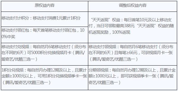 广州银行信用卡积分计划升级为“广州银行信用卡天天返现权益”