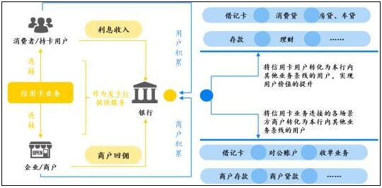 2021年中国区域性银行信用卡业务研究报告解读