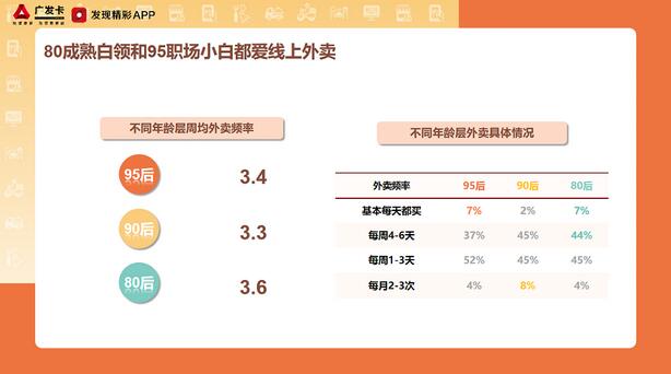 广发信用卡趣味消费指数杭州版：95后成杭州云消费主力
