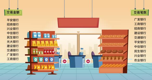 2021年哪些银行信用卡持卡人最爱超市？
