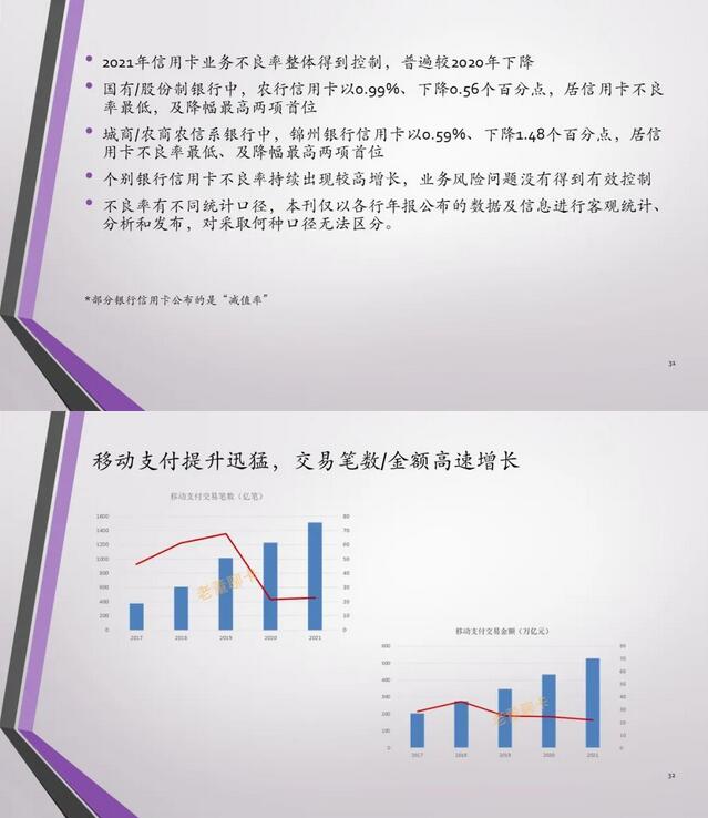 2021年中国信用卡与支付市场整体状况报告