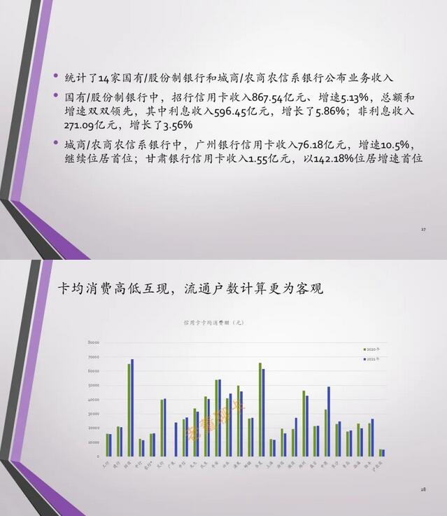 2021年中国信用卡与支付市场整体状况报告