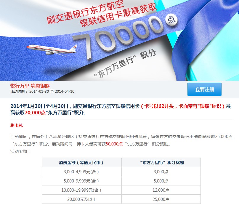 刷交通银行东方航空银联信用卡，最高获取70,000点